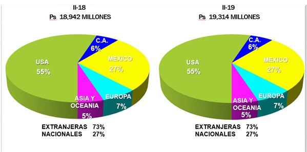 VentasNetas