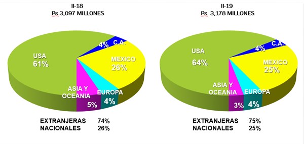 EBITDA