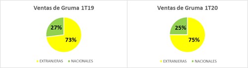 Ventas1T